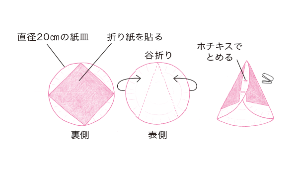 えぼし兜の作り方