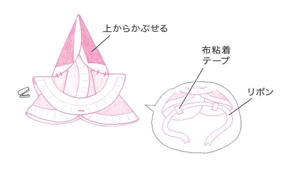 えぼし兜の作り方
