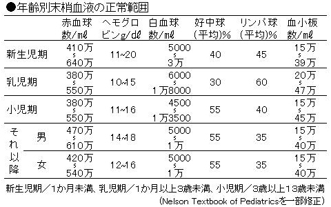 基準 値 赤血球