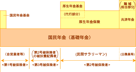 保険で準備する金額=必要保障額-準備済みの金額