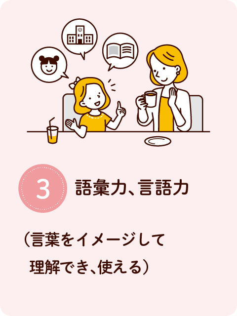 3.語彙力、言語力（言葉をイメージして理解でき、使える）