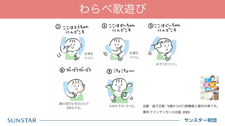 赤ちゃんの歯を丈夫にするために必要な栄養分 ベビカム両親学級スライドより転載