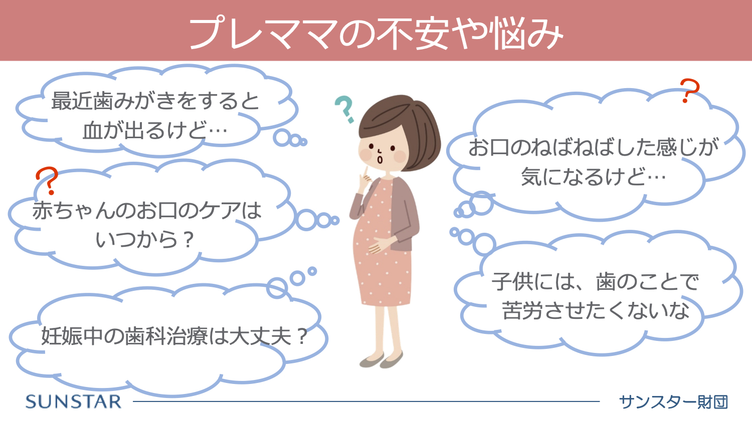 プレママの不安や悩み ベビカム両親学級スライドより転載