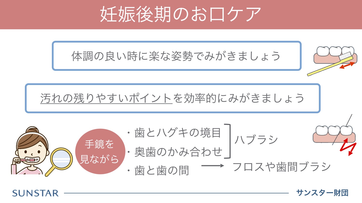 妊娠後期のお口ケア ベビカム両親学級スライドより転載