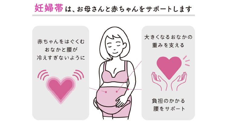 妊婦帯は、お母さんと赤ちゃんをサポートします　赤ちゃんをはぐくむおなかと腰が冷えすぎないように　大きくなるおなかの重みを支える　負担のかかる腰をサポート