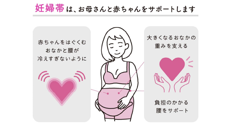 妊婦帯は、お母さんと赤ちゃんをサポートします 赤ちゃんをはぐくむおなかと腰が冷えすぎないように 大きくなるおなかの重みを支える 負担のかかる腰をサポート