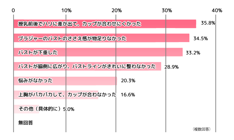 ワコールマタニティより とろけてバストになじむブラ 産後 が新発売 妊娠 出産 育児に関する総合情報サイト ベビカム