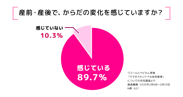 グラフ画像