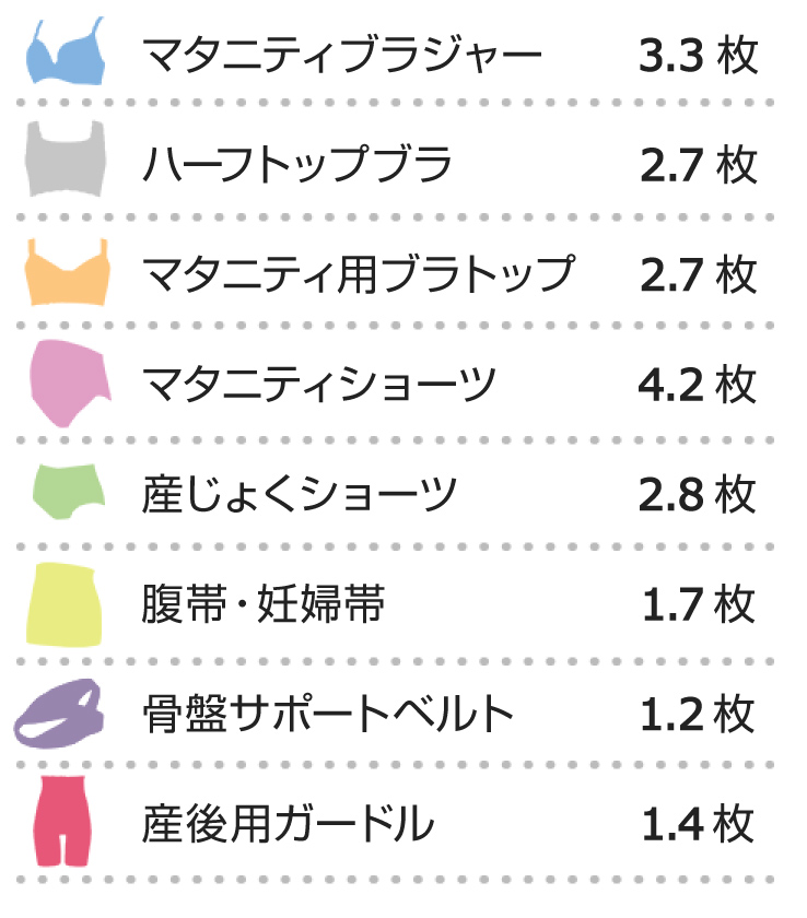マタニティインナー、何を何枚買いましたか?