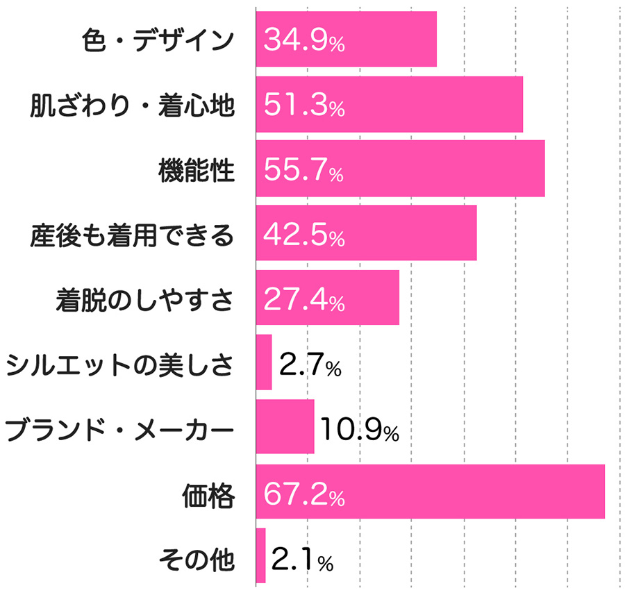 マタニティインナー、何を何枚買いましたか？