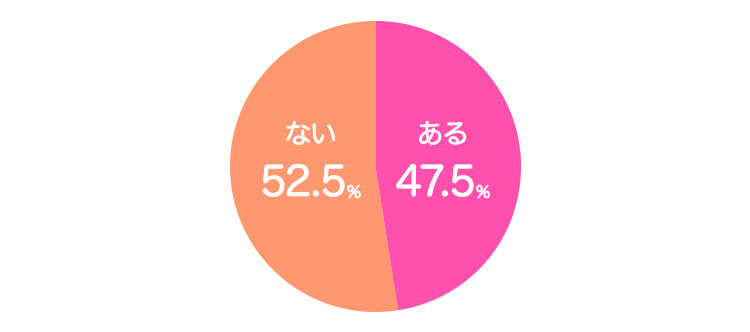 「これは買ってよかった!」と実感したものはありますか?