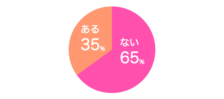 ママタニティインナーを購入してみて「失敗した！」と思ったことはありますか？