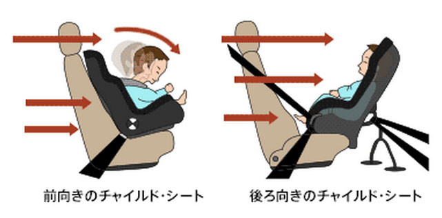 チャイルドシートの向き
