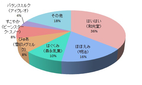 コストパフォーマンスグラフ