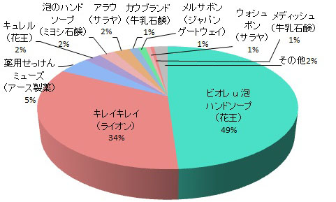 使いやすさ