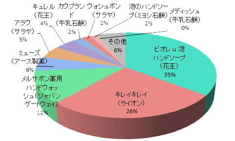 容器のデザイン