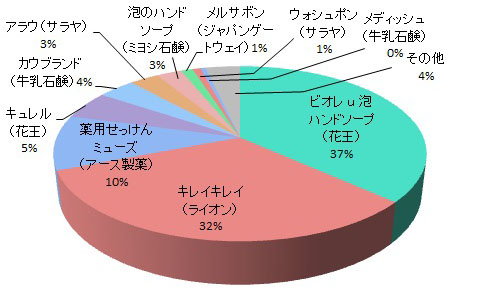 使用感