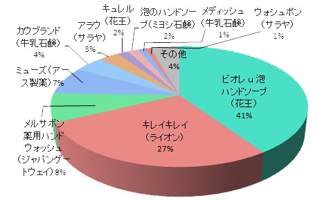 香りの良さ