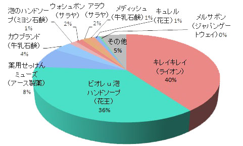 コストパフォーマンスグラフ