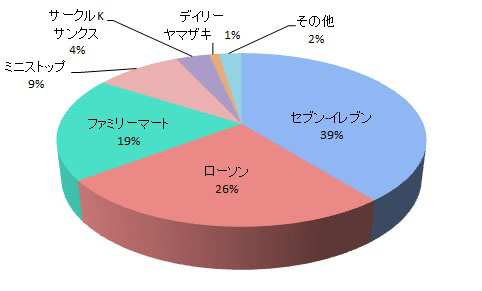 店内の雰囲気