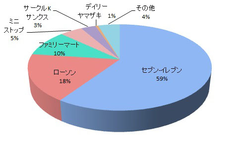 企業のイメージ