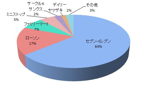 商品の品質