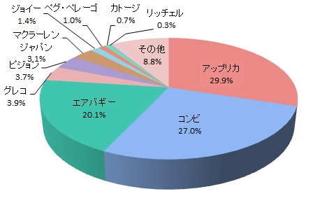 デザインの良さ