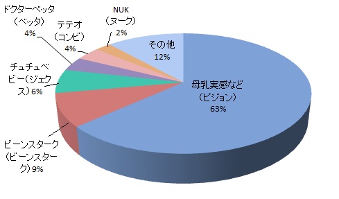 耐久性