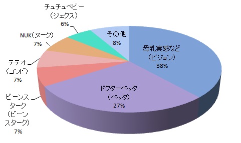 デザインの良さ