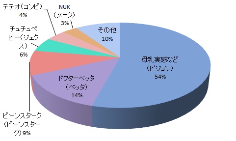 ママの持ちやすさ・使いやすさ