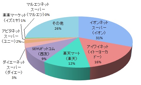 サイトの分かりやすさ