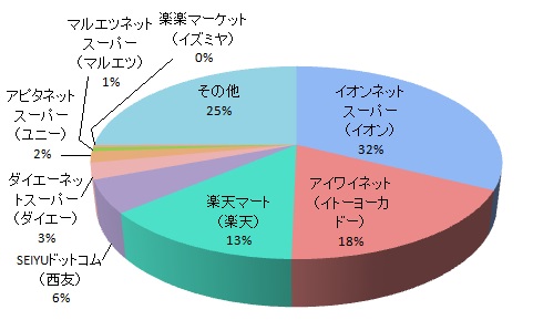 サービスの良さ