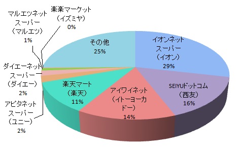 コストパフォーマンス