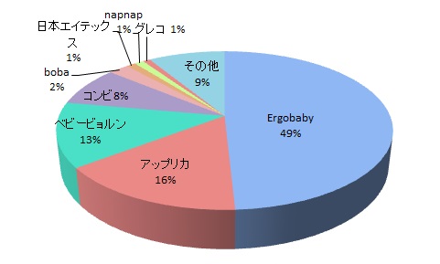 装着のしやすさ