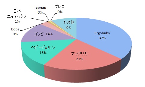 安全性・赤ちゃんの安定性