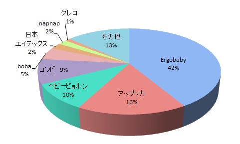 持ち運びやすさ