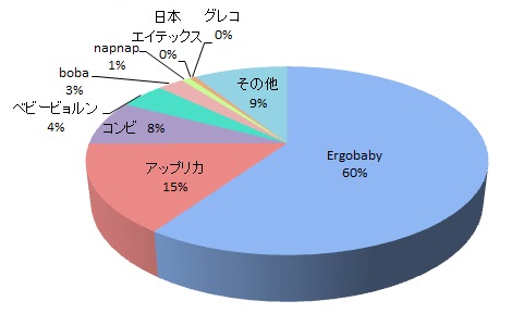 ママのからだへの負担の少なさ