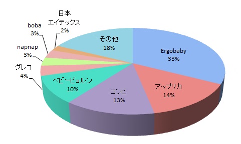 コストパフォーマンス