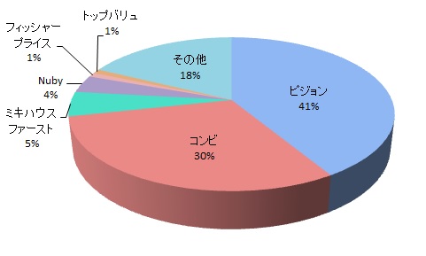 デザインの良さ