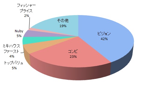 コストパフォーマンス