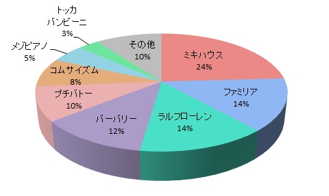 デザインの良さ