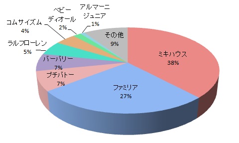 生地・素材の質