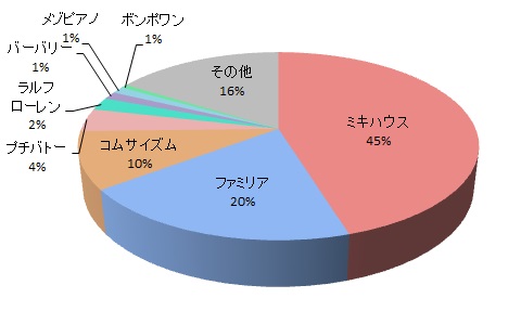 脱ぎ着のしやすさ