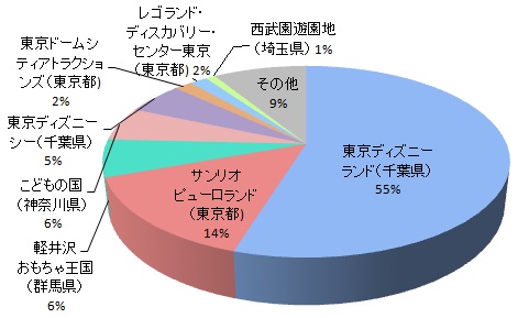 子連れでの利用しやすさ