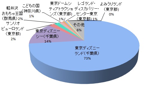 施設の充実度