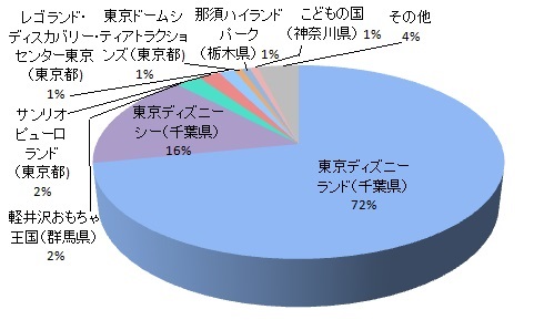 楽しさ