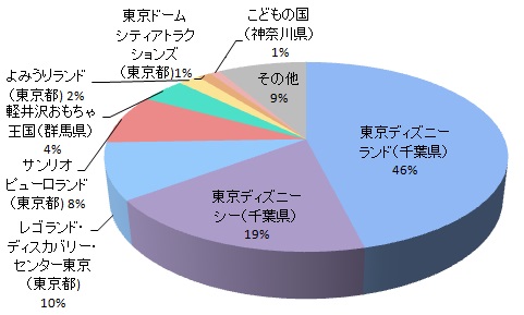 ユニークさ