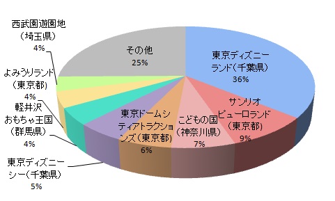 コストパフォーマンス