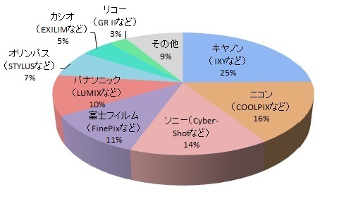 画質・色味の良さ