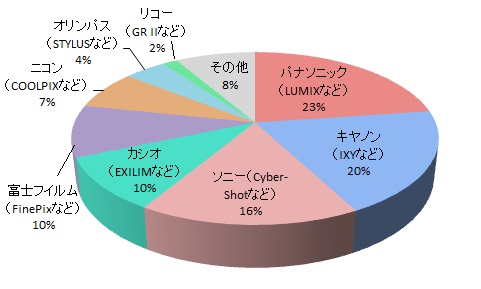 操作しやすさ